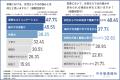 女性営業職を部下に持つ方必見！【女性営業職867人に