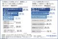 女性営業職を部下に持つ方必見！【女性営業職867人に