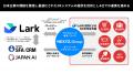 NEXYZ.Group、Lark Japan、JAPAN AI、ジーニーが包括