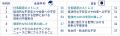 アクサ、世界16の国と地域で実施したマインドヘutf-8