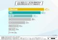【脱毛経験者の“次の関心”を徹底調査】満足度92％の先