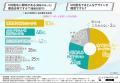 【脱毛経験者の“次の関心”を徹底調査】満足度92％の先