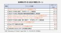 日本株ETF 2024年度リターンランキング1位は「グロー