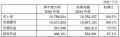 （株）エフエム東京第60期（2024年度）決算・役員人事