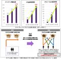 自動化・省人化に向けた顧客提案や地域の産業創出によ