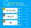 6月といえば？みんながイメージする行事・花・食べ物