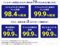【新しいダニ対策※1】　掃除機だけでは除去し切れない