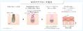 【リサージ】角栓崩壊＋ふっくらハリを同時に叶える、