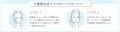 【リサージ】角栓崩壊＋ふっくらハリを同時に叶える、