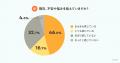 【働く人の“モヤモヤ”実態調査】働く人の6割以上が不