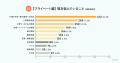 【働く人の“モヤモヤ”実態調査】働く人の6割以上が不