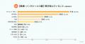 【働く人の“モヤモヤ”実態調査】働く人の6割以上が不