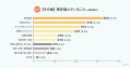 【働く人の“モヤモヤ”実態調査】働く人の6割以上が不