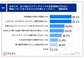 【会員登録を行わずドラッグストアを利用する理由とは