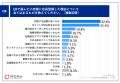 【会員登録を行わずドラッグストアを利用する理由とは