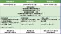 【開催】地域新電力のノウハウを共有する連続講座（20