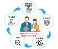 デジタルマーケティングを強化！月額5万円から始めら