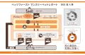 ペッツファーストグループ　マンスリーペットレポート