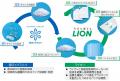 ライオンと雪印メグミルク、2社連携で新たな資源循環