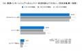 8割以上の学生が「インターンシップは本選考に影響す