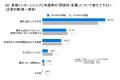 8割以上の学生が「インターンシップは本選考に影響す