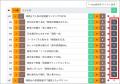 SEO記事生成AIツール「AItools」に「Web検索」のutf-8