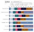 全体の31.4％が「YouTube」経由で新作ゲームソフト・