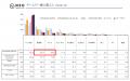 全体の31.4％が「YouTube」経由で新作ゲームソフト・