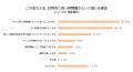 【プレスリリース】企業の働き方改革に関する実態調査