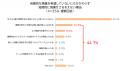 【プレスリリース】企業の働き方改革に関する実態調査