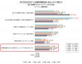 【プレスリリース】企業の働き方改革に関する実態調査