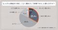 睡眠の新常識は「睡眠休養感」へ　NELLの全国調査で判