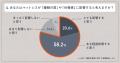 睡眠の新常識は「睡眠休養感」へ　NELLの全国調査で判