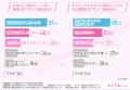 【「5kg以上痩せたい」がダイエット経験者の半数の本