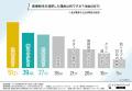 【ヒゲ脱毛、完了するまでどのくらい？】医療脱毛のリ