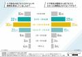 【ヒゲ脱毛、完了するまでどのくらい？】医療脱毛のリ