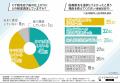 【ヒゲ脱毛、完了するまでどのくらい？】医療脱毛のリ