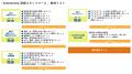 ビルメンテナンス事業（清掃）のリスク対策に教育DXで