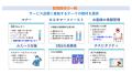 ビルメンテナンス事業（清掃）のリスク対策に教育DXで
