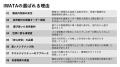 IWATAは世界に誇る日本のブランドを評価する「JAXURY 