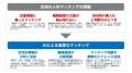 スピードと精度を両立 ― AIが“人材の適性”を見抜く『A