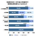 ＜医師1,871名調査＞医師の定年「65歳」が主流、約8割