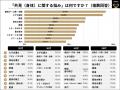 ■【男性9,419名の調査で判明】「毛穴」に悩む男性多数