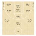 #4 ヴィック・ロー選手B.LEAGUE2024-25シーズン ベス