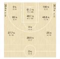 #18 脇真大選手 B.LEAGUE2024-25シーズン新人賞受賞の