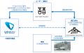 5月31日（古材の日）空き家古民家から取り出された古