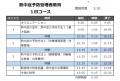 【7月のオンライン講習：熱中症予防管理者教育】便利