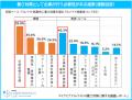 マイナビ、「アルバイトの暑さ対策に関する調査レポー