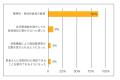 【実績報告】夜間・休日の負担軽減に効果──株式会社on