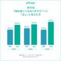 運動経験と身体状態の関わりについてのアンケート調査